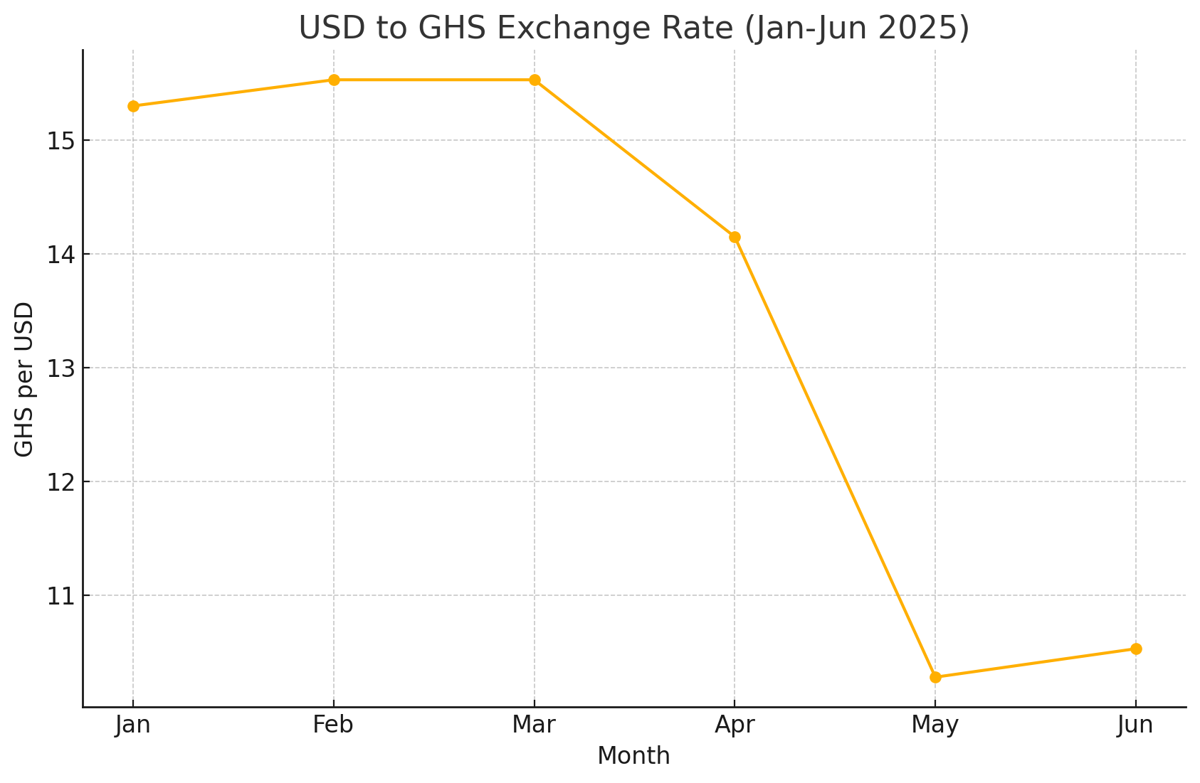 How Cedi’s Strength Against the Dollar Impacts Gold Investments